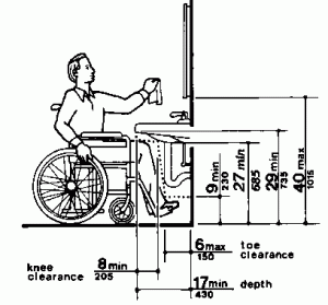 height and clearance specs drawing for bathroom sink for someone in a wheelchair courtesy ofhttps://www.access-board.gov/
